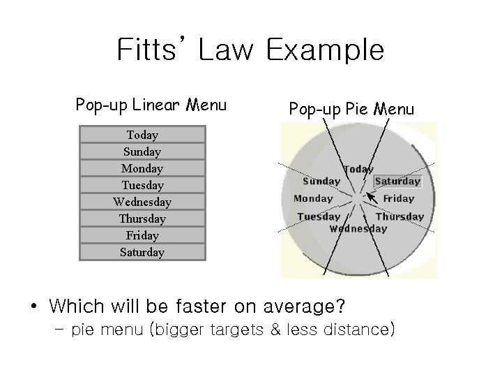 Fitts’ Law Example Pop-up Linear Menu Pop-up Pie Menu Today Sunday Monday Tuesday Wednesday