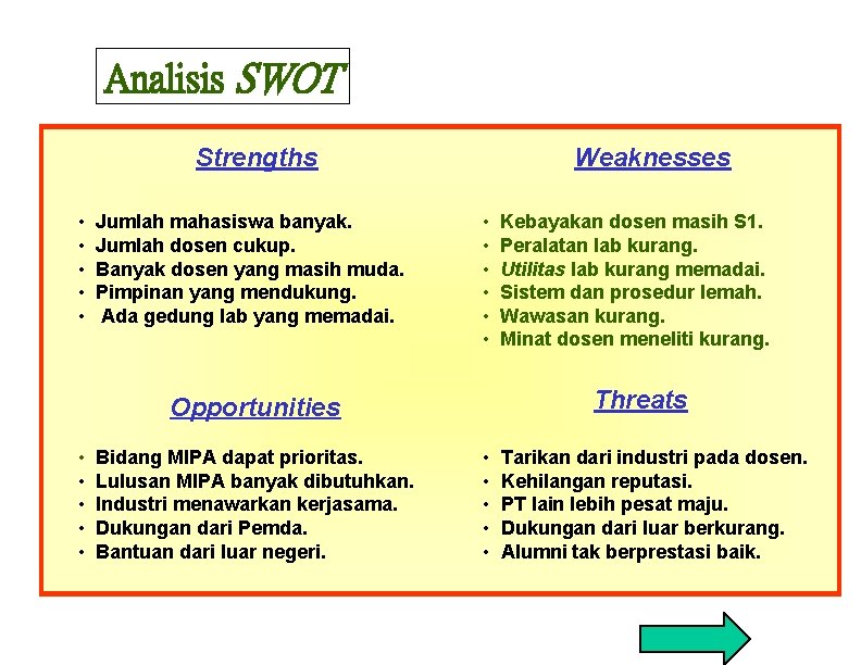 Analisis SWOT Strengths • • • Jumlah mahasiswa banyak. Jumlah dosen cukup. Banyak dosen