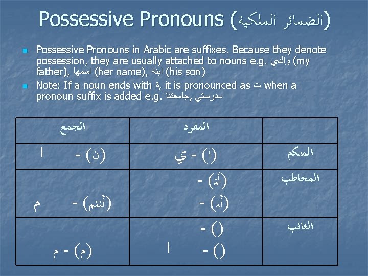 Possessive Pronouns ( )ﺍﻟﻀﻤﺎﺋﺮ ﺍﻟﻤﻠﻜﻴﺔ n n Possessive Pronouns in Arabic are suffixes. Because
