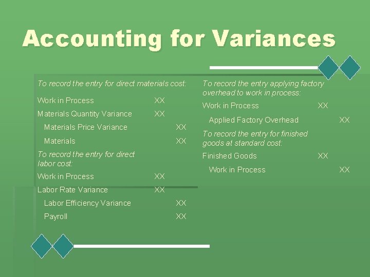 Accounting for Variances To record the entry for direct materials cost: Work in Process