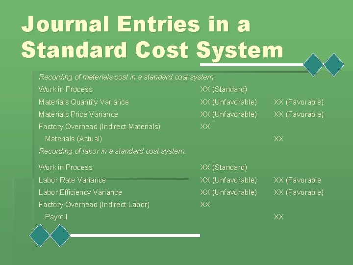 Journal Entries in a Standard Cost System Recording of materials cost in a standard