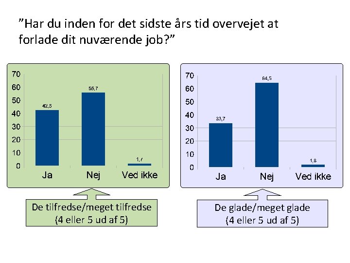 ”Har du inden for det sidste års tid overvejet at forlade dit nuværende job?