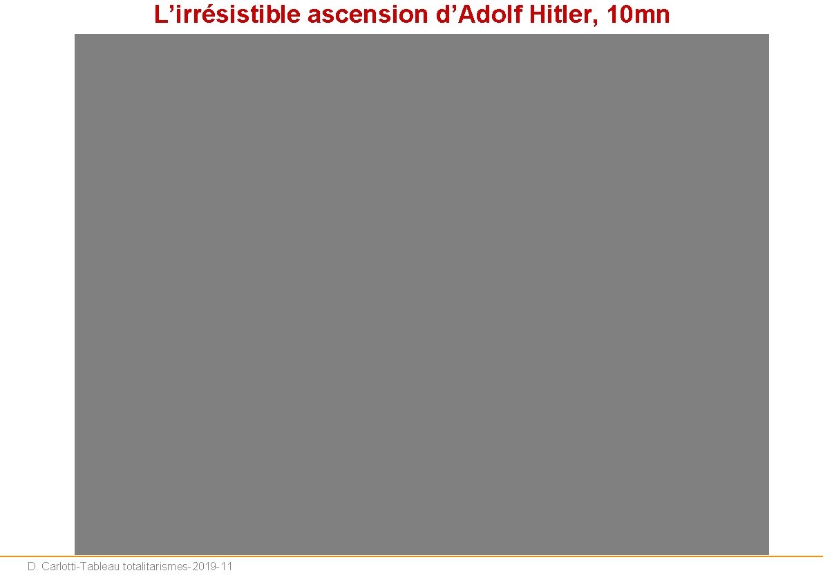 L’irrésistible ascension d’Adolf Hitler, 10 mn D. Carlotti-Tableau totalitarismes-2019 -11 