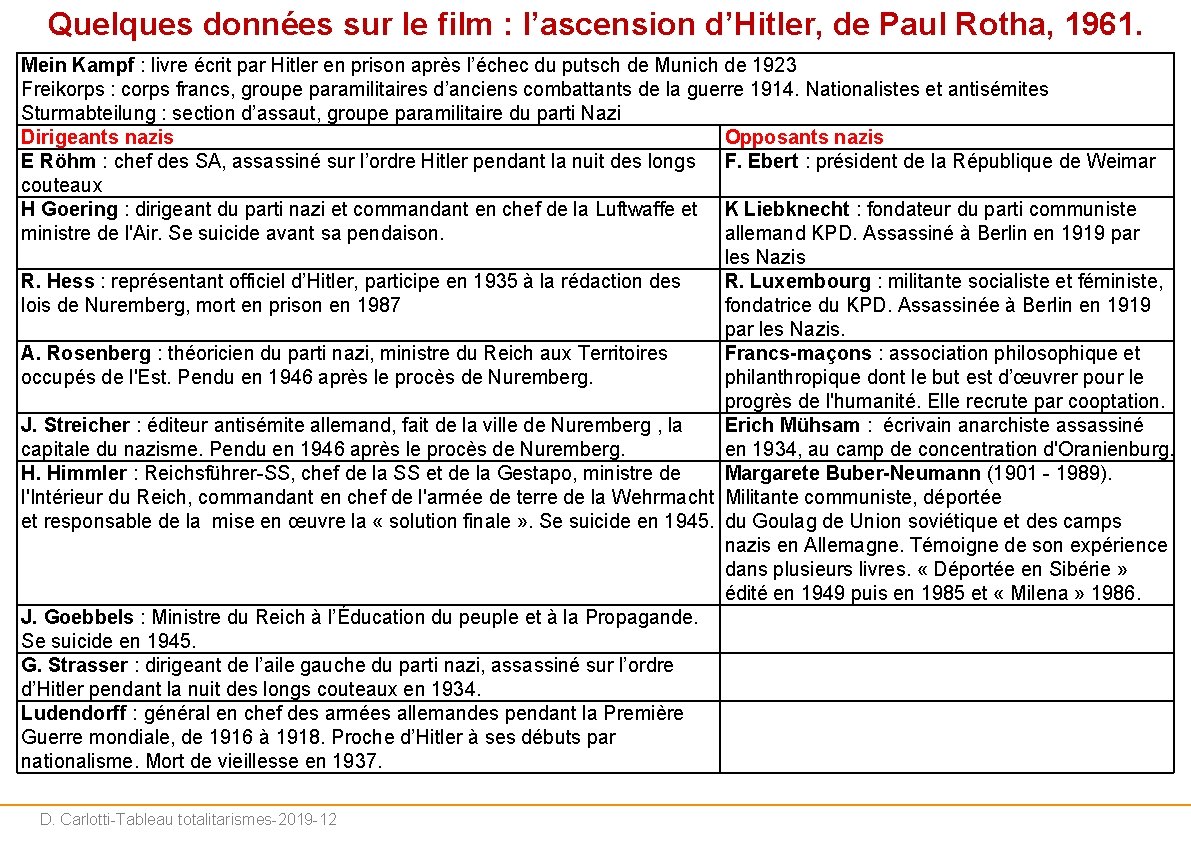 Quelques données sur le film : l’ascension d’Hitler, de Paul Rotha, 1961. Mein Kampf