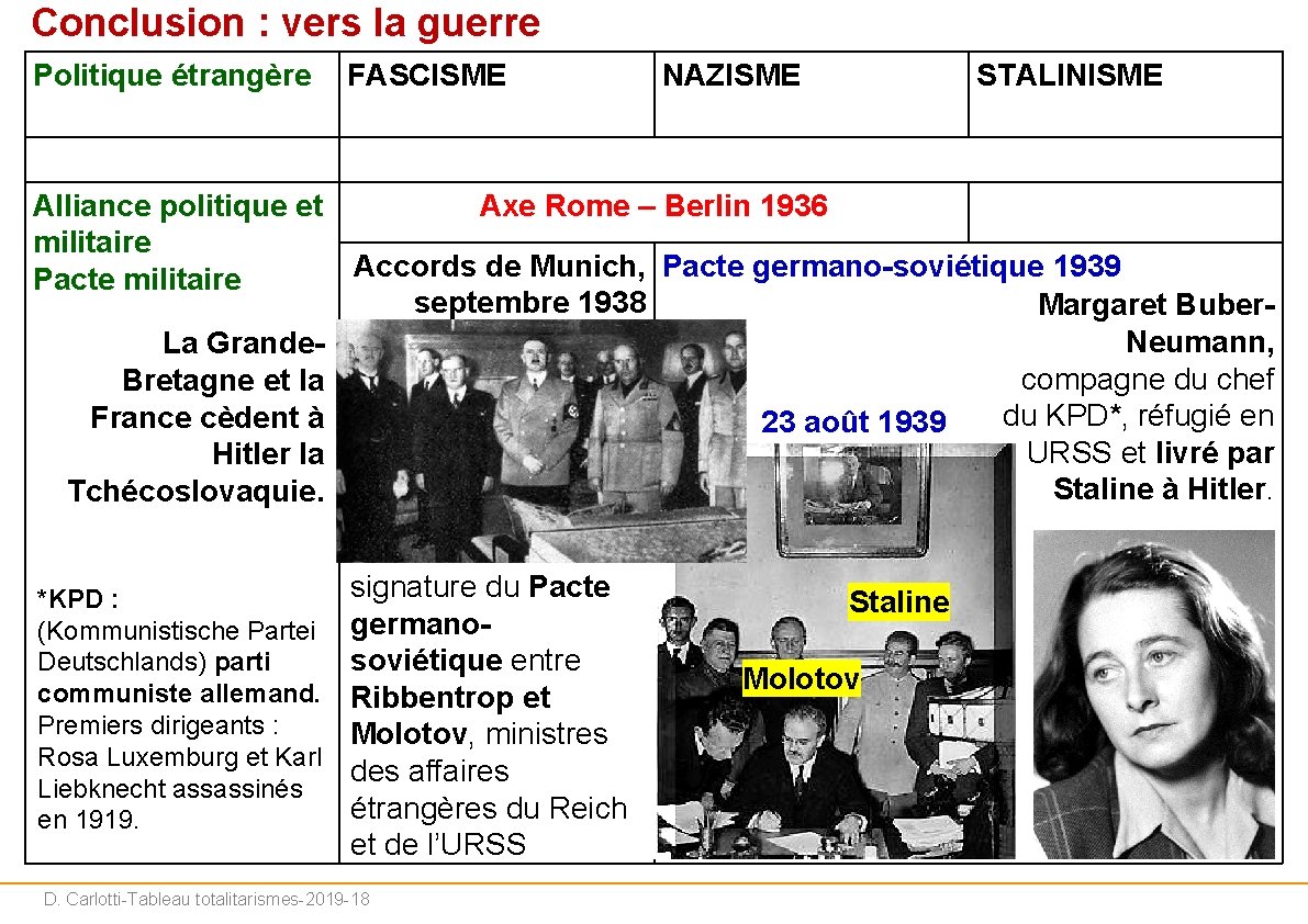 Conclusion : vers la guerre Politique étrangère Alliance politique et militaire Pacte militaire La