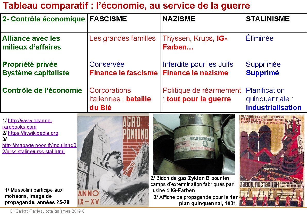 Tableau comparatif : l’économie, au service de la guerre 2 - Contrôle économique FASCISME