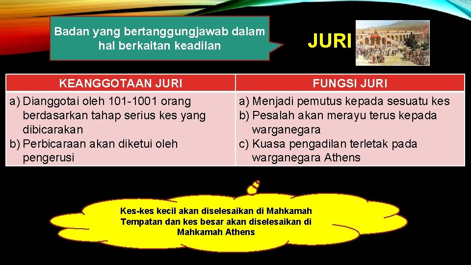 Badan yang bertanggungjawab dalam hal berkaitan keadilan KEANGGOTAAN JURI a) Dianggotai oleh 101 -1001
