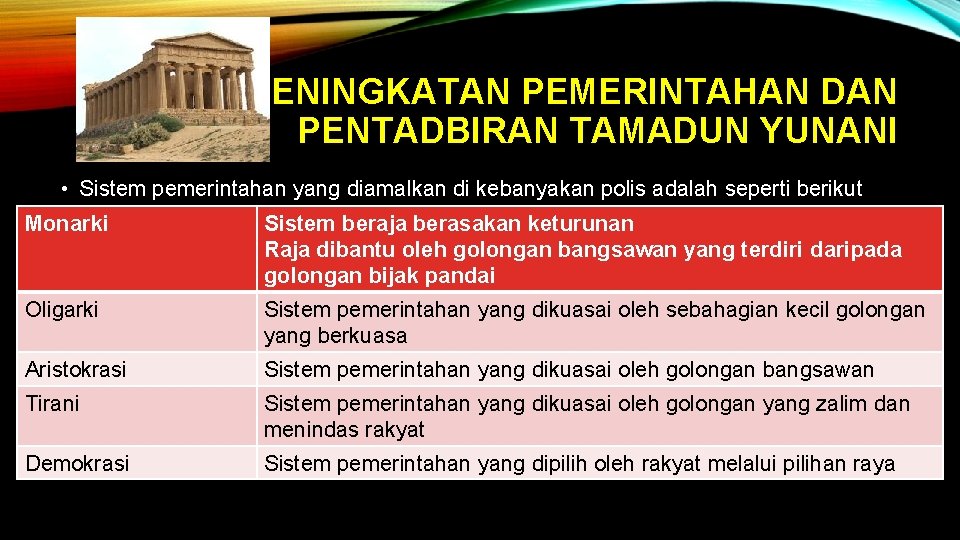 PENINGKATAN PEMERINTAHAN DAN PENTADBIRAN TAMADUN YUNANI • Sistem pemerintahan yang diamalkan di kebanyakan polis