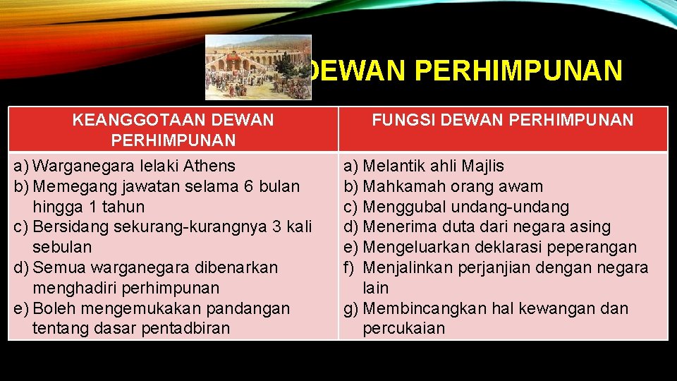 DEWAN PERHIMPUNAN KEANGGOTAAN DEWAN PERHIMPUNAN a) Warganegara lelaki Athens b) Memegang jawatan selama 6