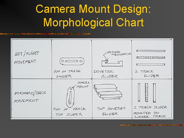 Camera Mount Design: Morphological Chart 