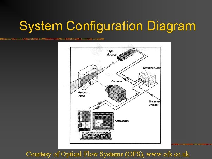 System Configuration Diagram Courtesy of Optical Flow Systems (OFS), www. ofs. co. uk 