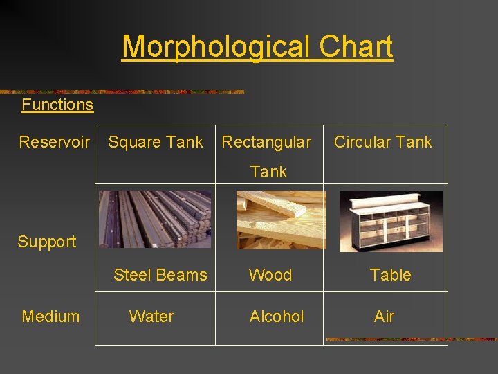 Morphological Chart Functions Reservoir Square Tank Rectangular Circular Tank Support Steel Beams Medium Water