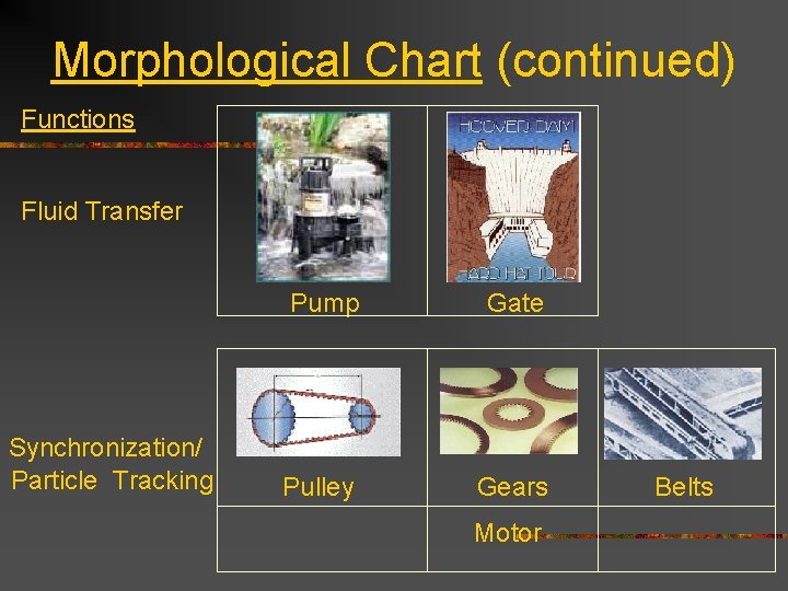 Morphological Chart (continued) Functions Fluid Transfer Synchronization/ Particle Tracking Pump Gate Pulley Gears Motor