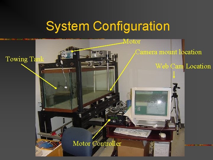 System Configuration Motor Camera mount location Towing Tank Web Cam Location Motor Controller 
