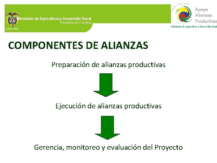 Ministerio de Agricultura y Desarrollo Rural República de Colombia COMPONENTES DE ALIANZAS Preparación de
