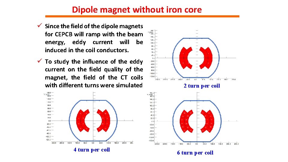 Dipole magnet without iron core ü Since the field of the dipole magnets for