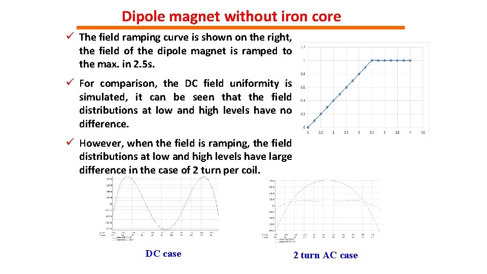 Dipole magnet without iron core ü The field ramping curve is shown on the