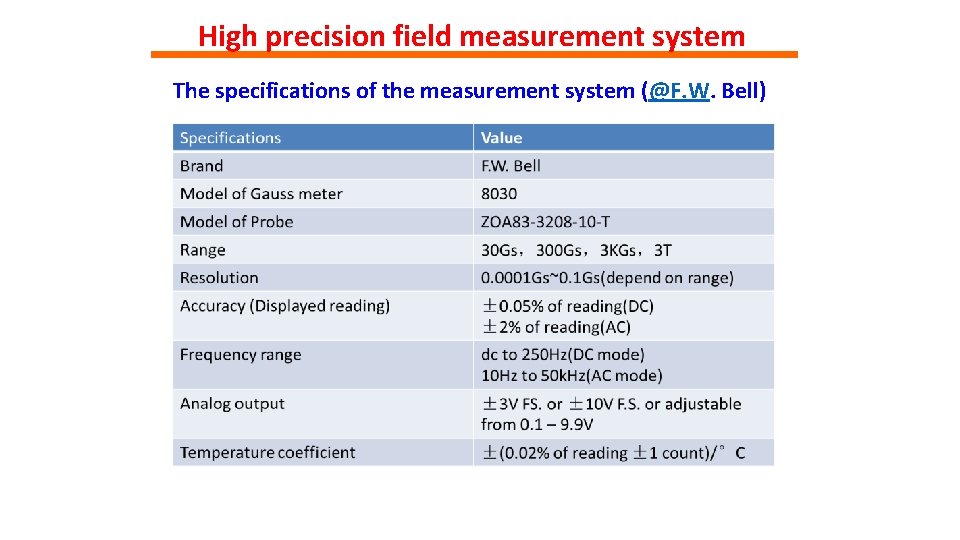 High precision field measurement system The specifications of the measurement system (@F. W. Bell)