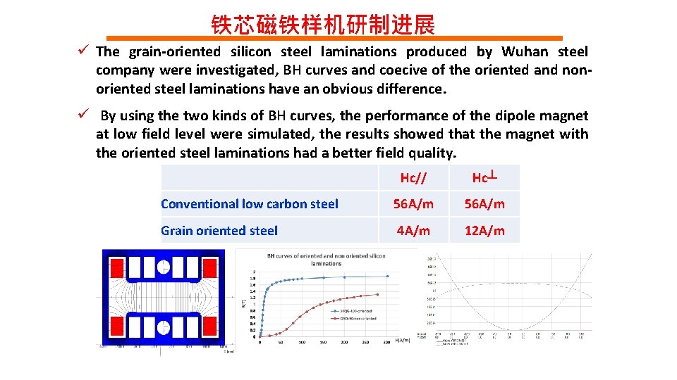 铁芯磁铁样机研制进展 ü The grain-oriented silicon steel laminations produced by Wuhan steel company were investigated,