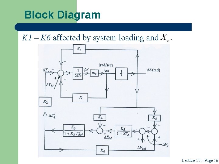 Block Diagram K 1 – K 6 affected by system loading and Lecture 33