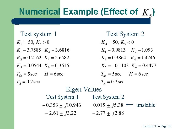 Numerical Example (Effect of Test system 1 ) Test System 2 Eigen Values Test