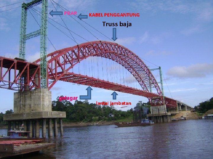 PILAR KABEL PENGGANTUNG Truss baja gelagar lantai jembatan 