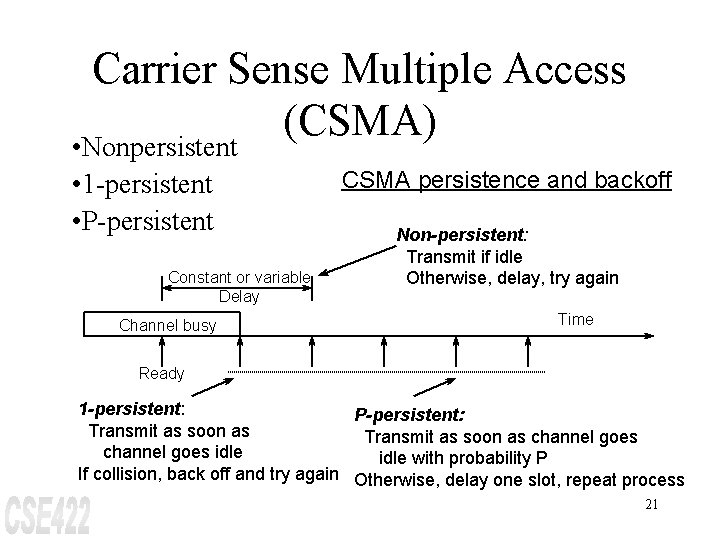 Carrier Sense Multiple Access (CSMA) • Nonpersistent • 1 -persistent • P-persistent Constant or