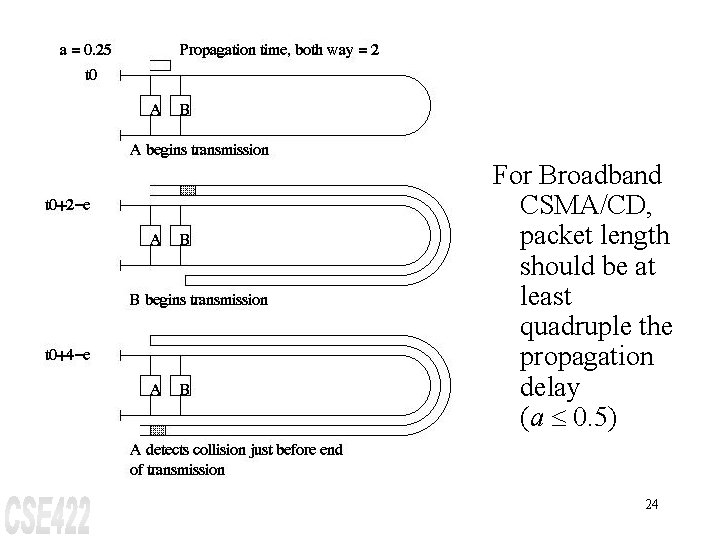 For Broadband CSMA/CD, packet length should be at least quadruple the propagation delay (a