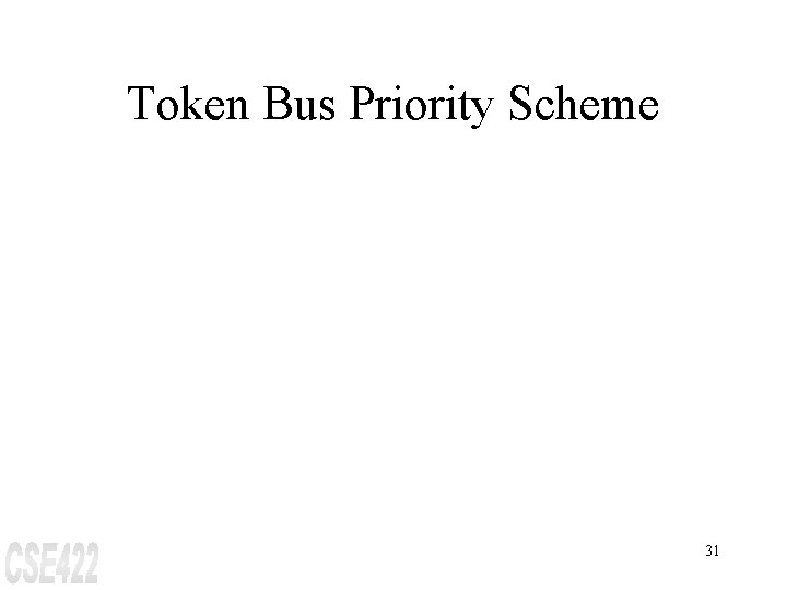 Token Bus Priority Scheme 31 