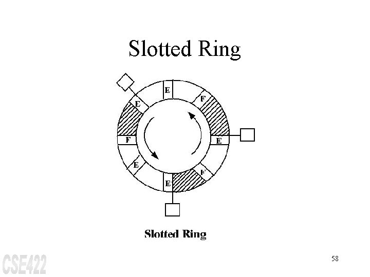 Slotted Ring 58 