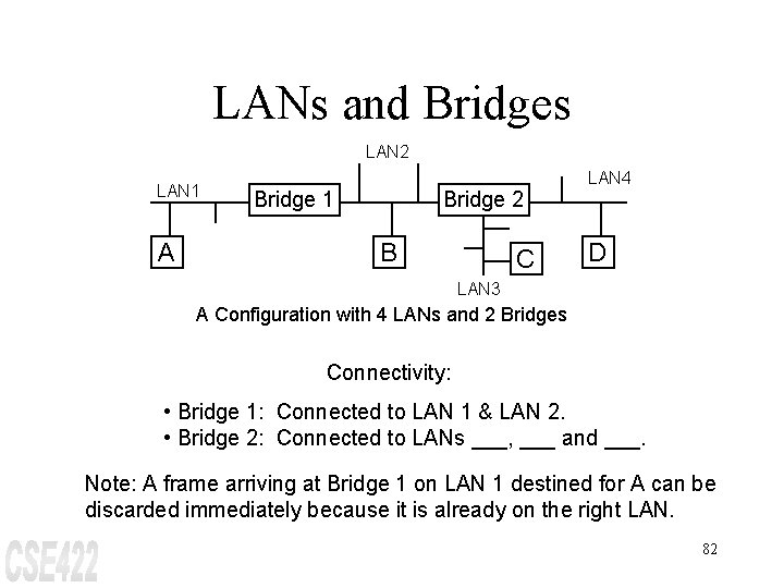 LANs and Bridges LAN 2 LAN 1 A Bridge 1 Bridge 2 B C