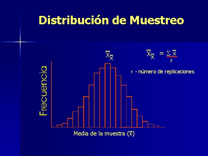 Distribución de Muestreo Xx = S x Xx r r - número de replicaciones