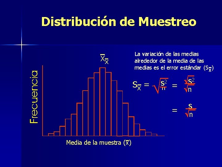 Distribución de Muestreo Xx La variación de las medias alrededor de la media de