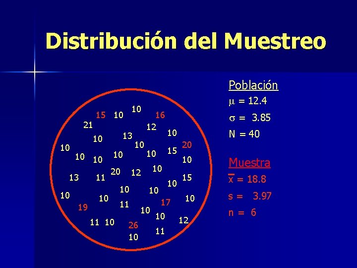 Distribución del Muestreo Población 21 10 13 10 10 10 13 10 19 10