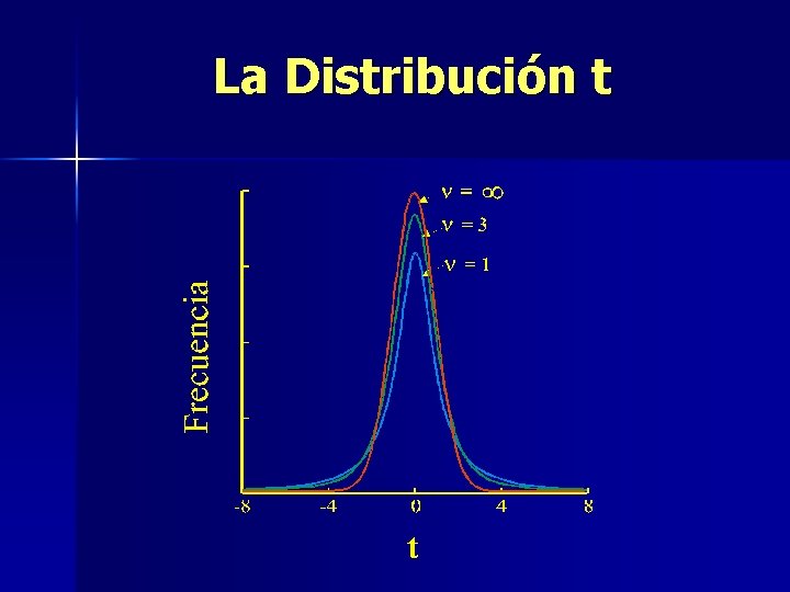 La Distribución t 