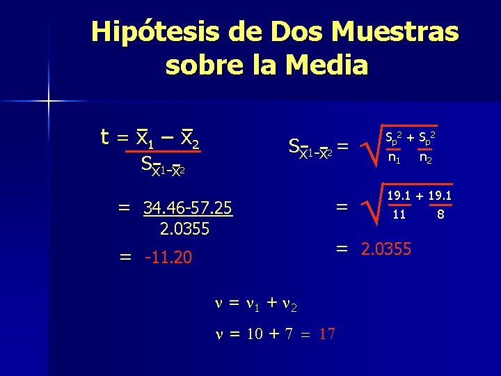 Hipótesis de Dos Muestras sobre la Media t = x 1 – x 2