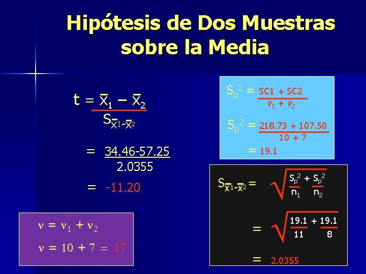 Hipótesis de Dos Muestras sobre la Media t = x 1 – x 2