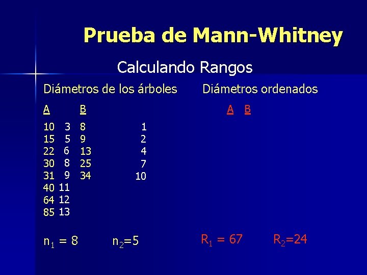 Prueba de Mann-Whitney Calculando Rangos Diámetros de los árboles A 10 15 22 30