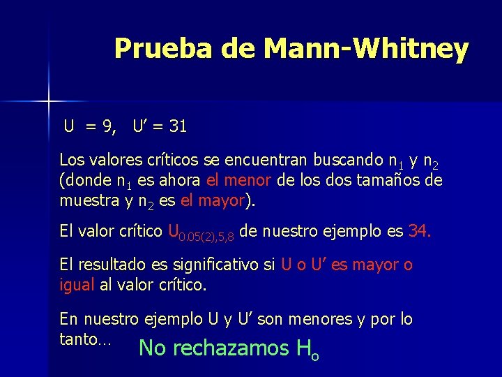 Prueba de Mann-Whitney U = 9, U’ = 31 Los valores críticos se encuentran