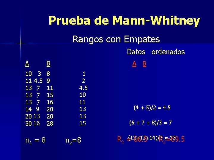 Prueba de Mann-Whitney Rangos con Empates Datos ordenados A B 10 3 11 4.