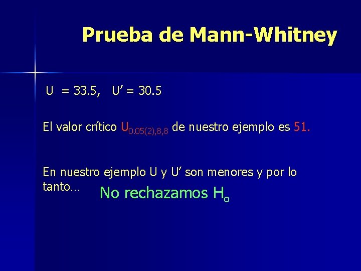 Prueba de Mann-Whitney U = 33. 5, U’ = 30. 5 El valor crítico