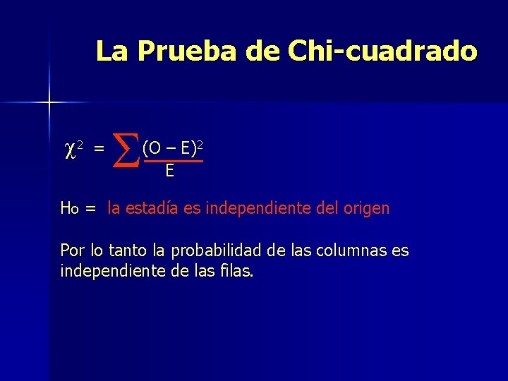 La Prueba de Chi-cuadrado c 2 = S (O – E)2 E Ho =