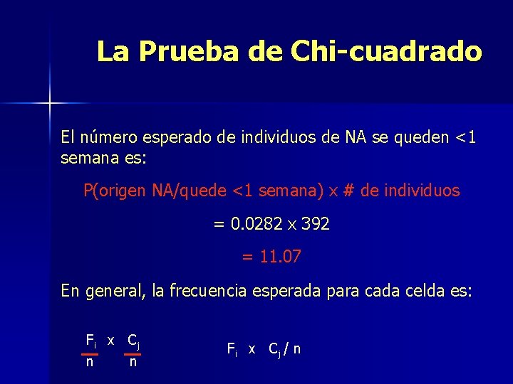 La Prueba de Chi-cuadrado El número esperado de individuos de NA se queden <1