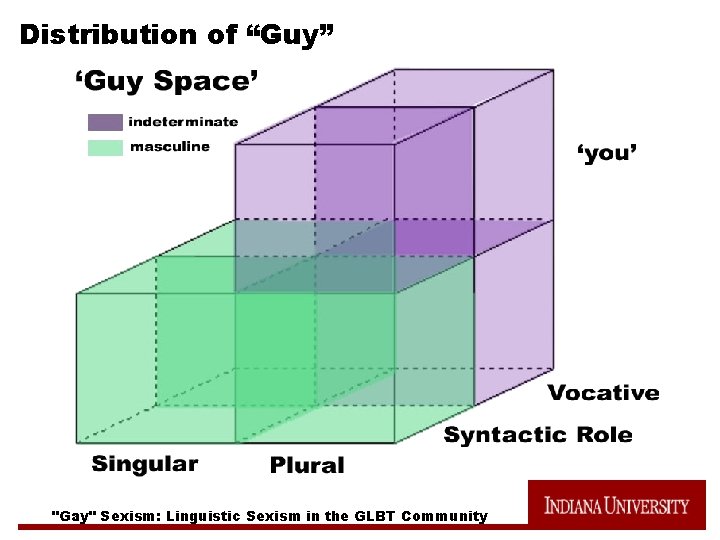 Distribution of “Guy” "Gay" Sexism: Linguistic Sexism in the GLBT Community 