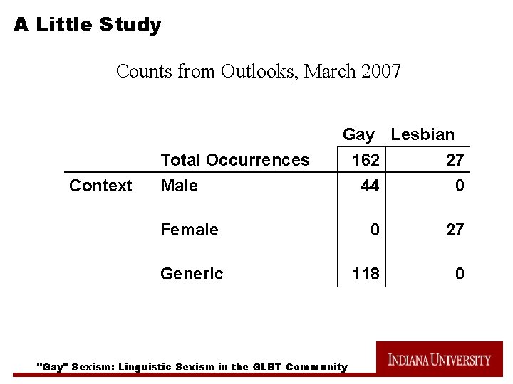 A Little Study Counts from Outlooks, March 2007 Gay Lesbian Total Occurrences Context 162