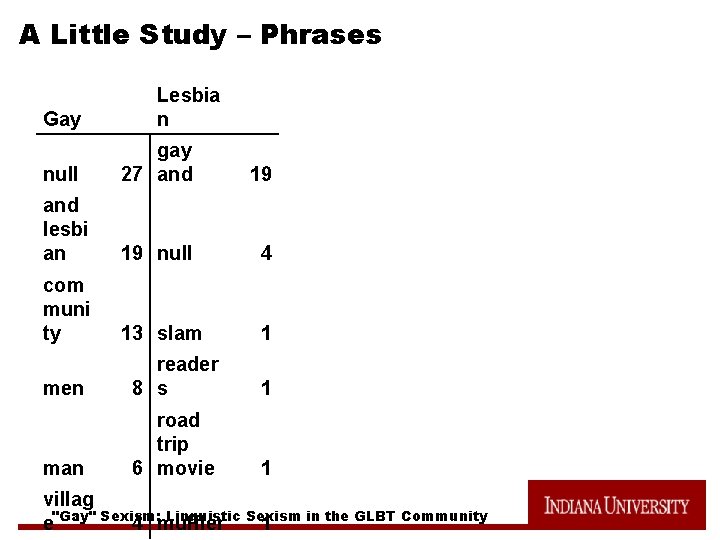 A Little Study – Phrases Gay Lesbia n null gay 27 and 19 and