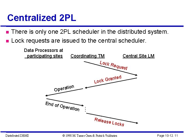 Centralized 2 PL There is only one 2 PL scheduler in the distributed system.