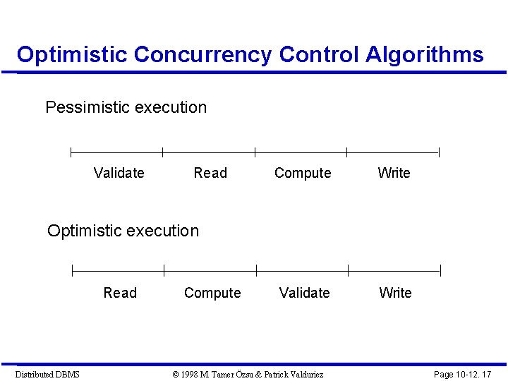 Optimistic Concurrency Control Algorithms Pessimistic execution Validate Read Compute Write Validate Write Optimistic execution