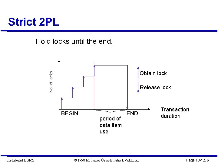 Strict 2 PL Hold locks until the end. Obtain lock Release lock BEGIN Distributed
