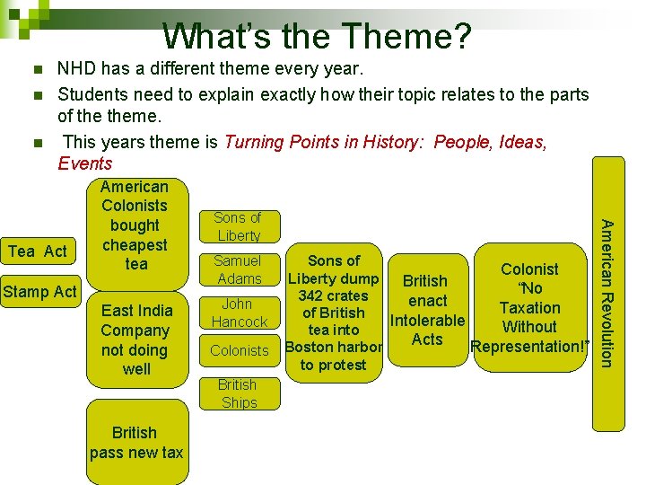 What’s the Theme? n n n NHD has a different theme every year. Students
